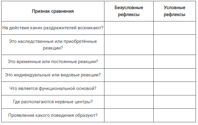 К условным рефлексам человека относят