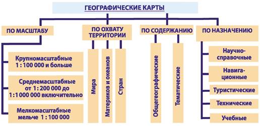 Проект картографические погрешности на современных картах