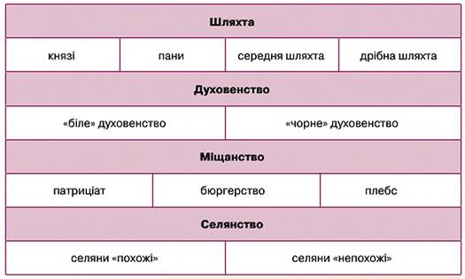 Краткое содержание пинская шляхта. Шляхта схема.