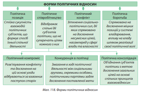 Реферат: Геополітика як наука. Геополітичний стан України та Росії